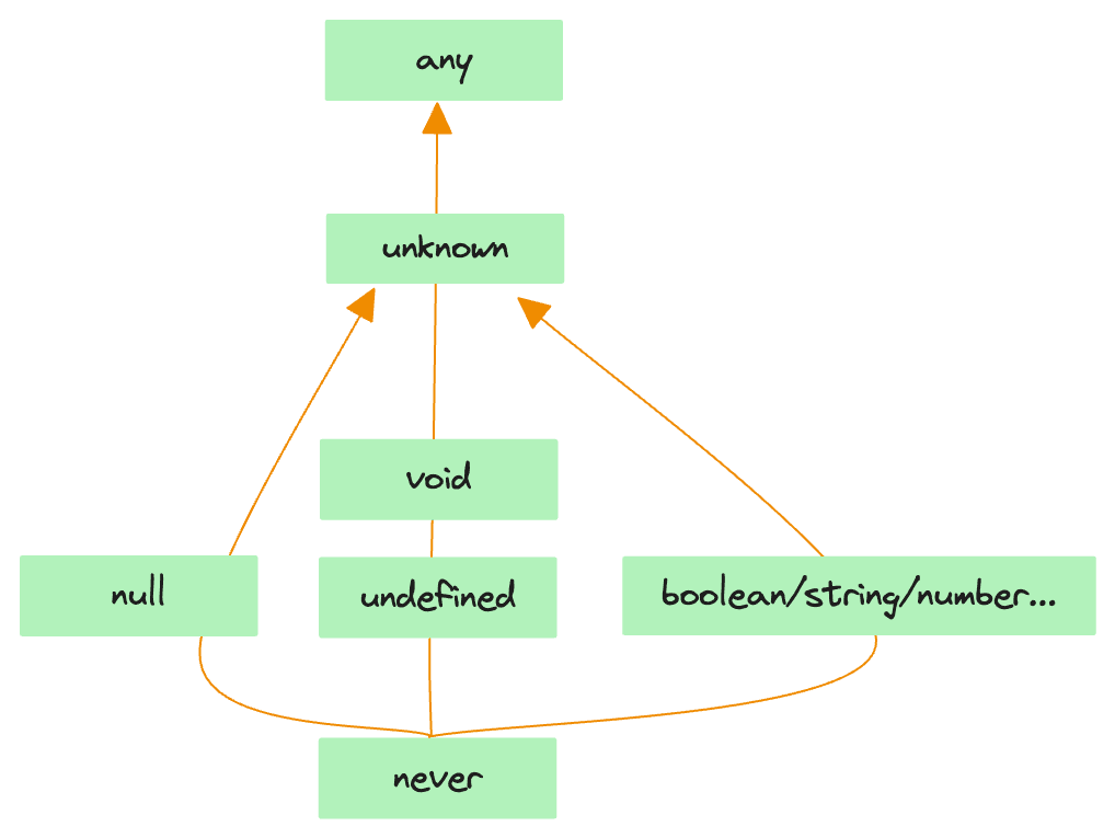 ts-basic-types